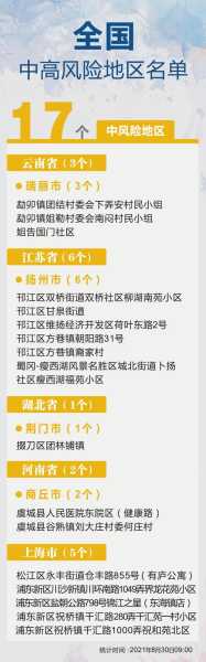 河北疫情最新数据消息中高风险地区(今年疫情最新消息)