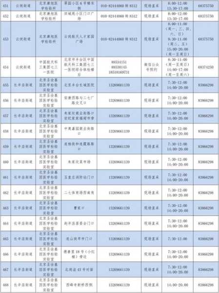 北京5月5日起常态化核酸检测(核酸检测北京24小时)