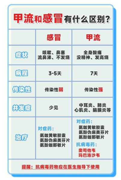 2025甲流高峰期3月结束了吗(2025甲流最新消息今天)