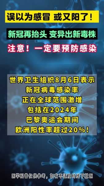 2024年最新病毒感染什么症状(人感染冠状病毒症状)