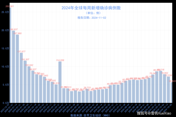 疫情放开死亡人数最新消息今天(2020年疫情最新消息)