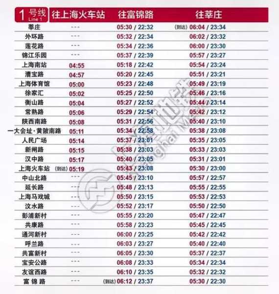 2022年上海疫情什么时候解封(上海疫情解除时间)