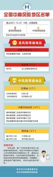 辽宁疫情中高风险地区最新名单（辽宁最新疫情风险区域）