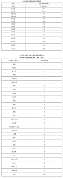 北京新增1例境外输入确诊病例(北京境外输入病例详情)