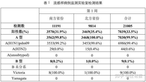 2025年南昌市甲流严重吗(2025南昌甲流疫情最新消息)