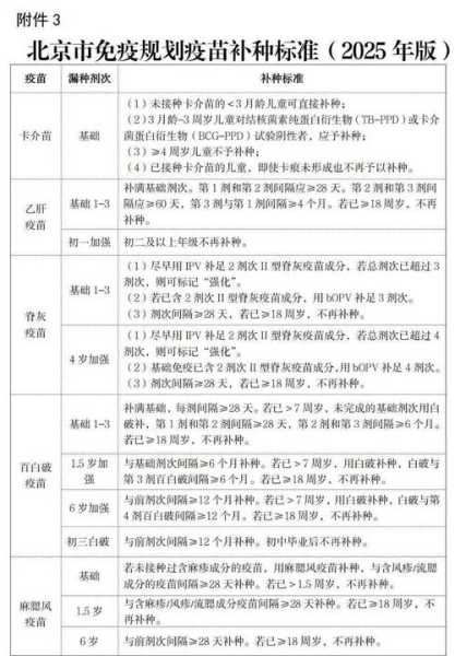 2025年4月北京健康情况(2025北京病毒感染状态)