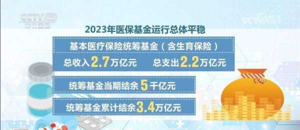 2020医保基金结余3万亿(2025年医保每人多少)