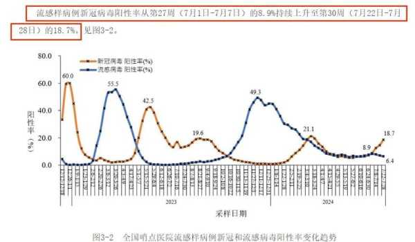 2024年新冠疫情最新情况（2024年疫情）