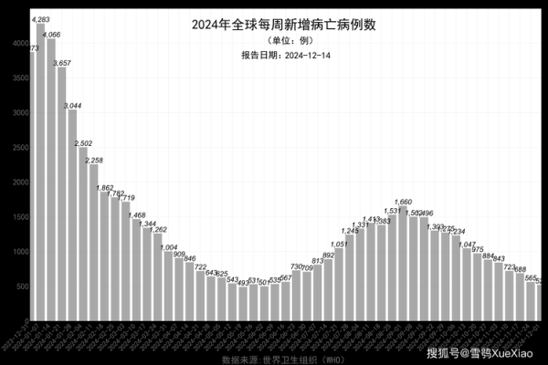 世界疫情最新消息 全国 数据(全球海外疫情最新数据)