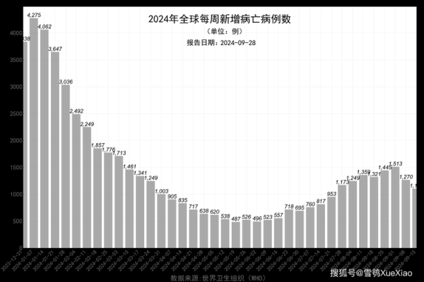 2024年11月各省份新冠高峰期(2024年1月新冠高峰症状)