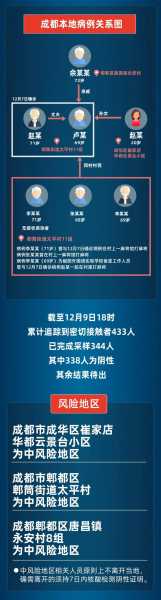 疫情最新数据消息今天新增成都(疫情新消息最新)