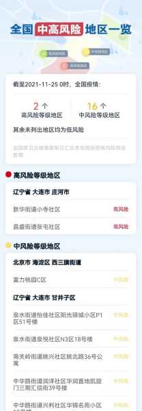疫情中高风险地区最新名单8.2(最新疫情全国中高风险地区)