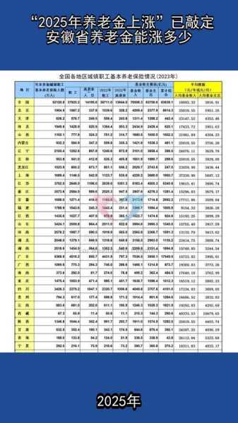 刚刚发布2022年退休工资调整(2025年养老金上涨金额计算新)