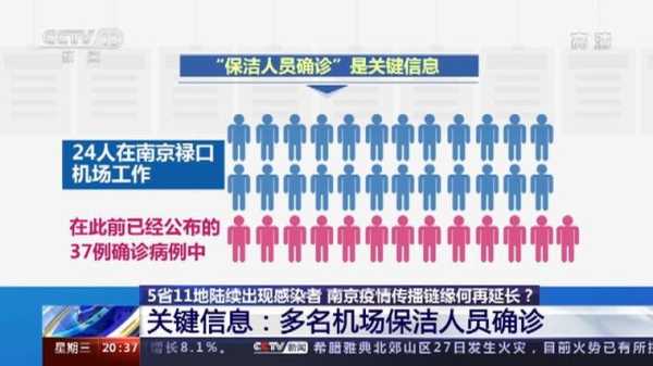 南京禄口机场疫情仅次于武汉疫情（南京怎么突然有疫情了）