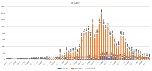 上海疫情最新消息在哪几个区（上海有几个区有疫情）