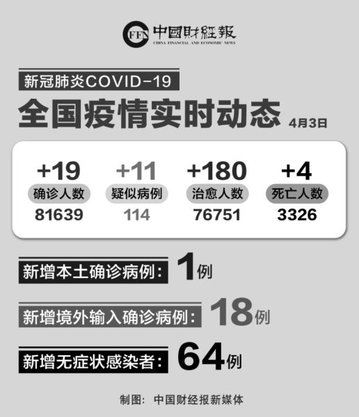 31省新增确诊16例 均为境外输入(31省境外输入13例)