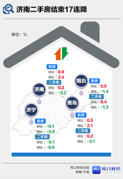 2021年济南 最新消息(2021年济南房价走势)