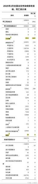 2023年最新法定传染病有哪些(2025年法定传染病多少种)