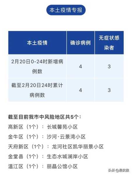 成都新增4例无症状感染者详情（成都发现一例无症状感染者）