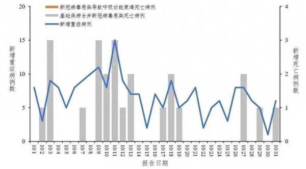 北京广州等地披露本轮疫情重症数据(广州疫情最新数据消息今天新增)