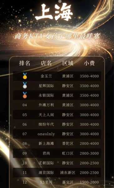疫情上海ktv被抓要关几天(上海ktv出台价格表)