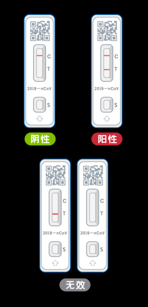 通过新冠核酸检测得出的阴性结果(新冠核酸检测结果怎么看)