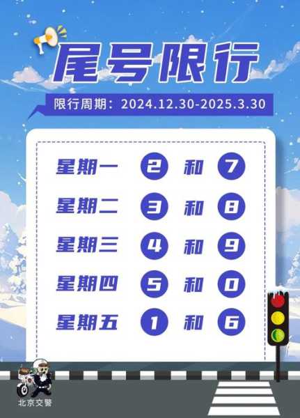 2022年4月限号最新调整(限号2022年7月最新限号时间)