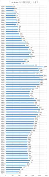 2023山东淄博疫情最新情况(山东省2023新生儿数量)