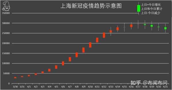 上海新增11例本土死亡病例(上海疫情共死亡多少人)