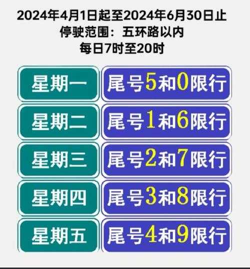 北京限行尾号2022年4月份（2025年4～6月车辆尾号限行）