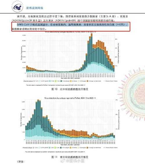 2025年新冠最新症状表现(2025年6月份新冠疫情严重地区有哪些)