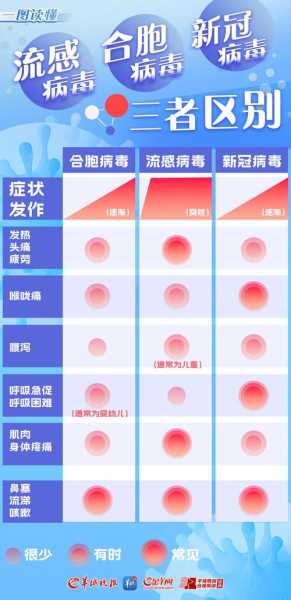 近期疫情是由哪种类型的病毒引起的（疫情是哪种病毒引起的）