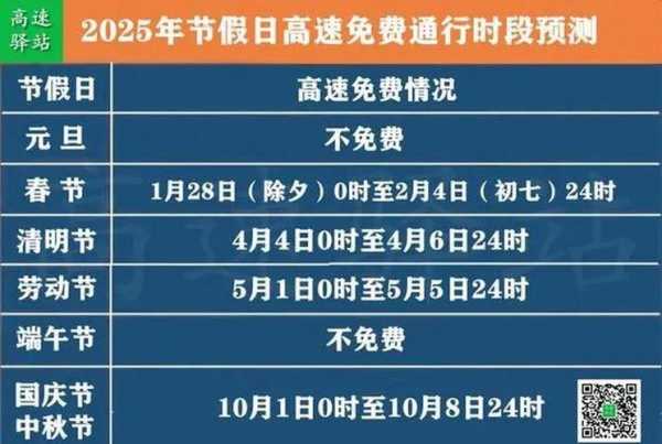 五一高速路免费的时间2024(2025高速公路免费日期表)
