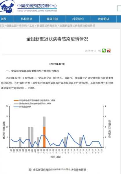 疫情最新数据消息今天新增病例(疫情最新数据消息今天新增)