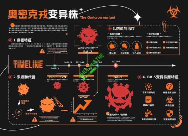 专家解读国内奥密克戎变异株(奥密克戎变异株最新消息)