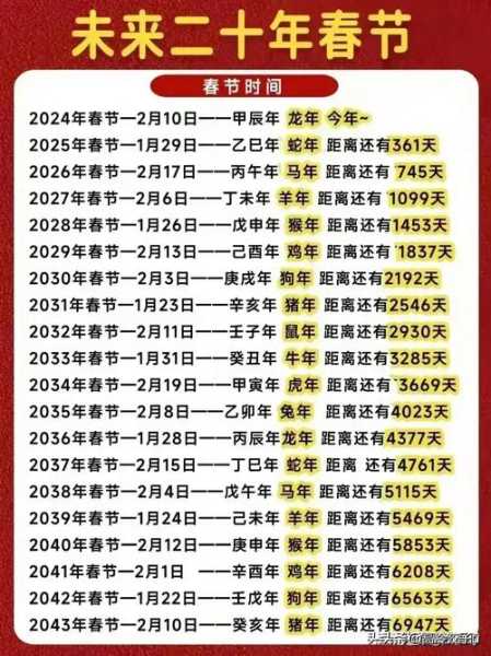 2020年春节是哪一天多少号（2020年春节几号过年）