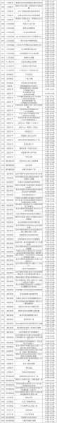北京通州57个点位核酸阳性(北京通州核酸检测服务点)