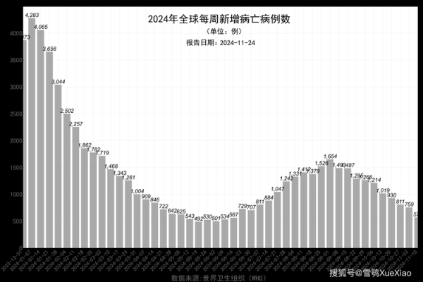 全球疫情爆发的时间是几月几日（世界疫情爆发的时间是几月几日）