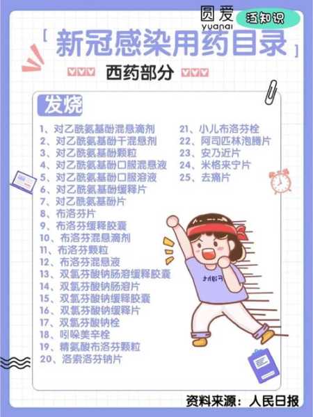 新冠病毒感染者用药目录(第一版)（新冠病毒用药指南）