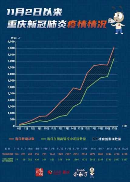 2022年疫情最严重的城市排名（2021年疫情严重的地区有哪些）