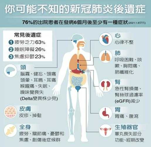 专家:新冠二次感染风险增加(新冠二次感染的后遗症有哪些)