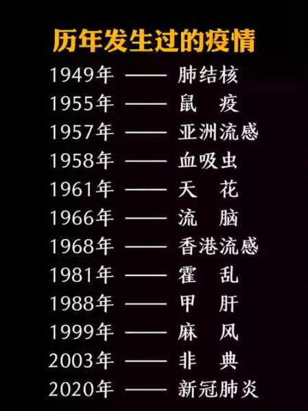 疫情什么时候开始的至今几年了（今年的疫情是从什么时候开始的）