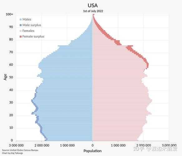 美国人口2020总人数几亿(美国人口国土面积是多少)