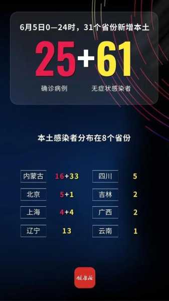 31省份新增2例本土无症状感染者（0!31省份无新增本土确诊）