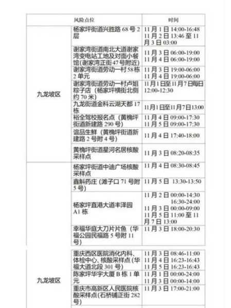 重庆九龙坡区病例曾头晕未就诊(重庆九龙坡第一人民医院热线)