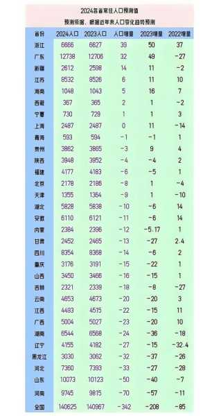31省新增本土303 1249（31省昨增本土“59+1” 均在福建）