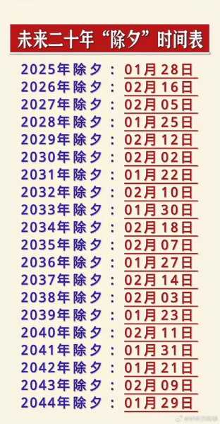 3133年将迎来最晚的春节(最晚的春节2月22日)