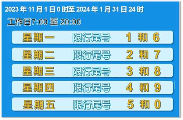 限号2023年2月最新限号时间表（2024年最新限号时间表）