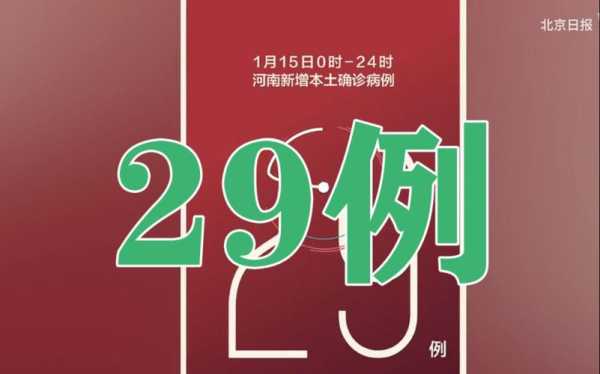 河南新增本土确诊病例29例(河南昨日新增确诊1)