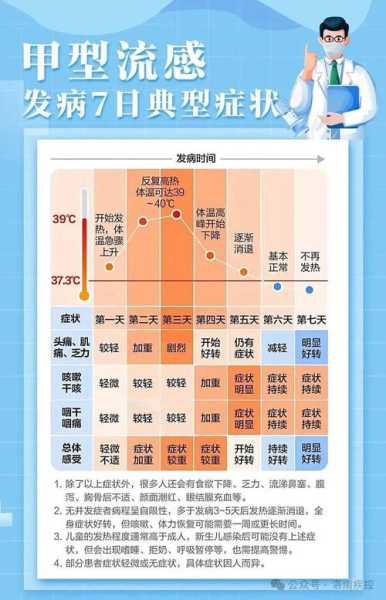 疫情最新数据消息今天新增北京（新型流感疫情最新消息）